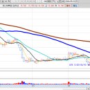 (주)에코에너지(에코-05-몰텍 태양광발전소) | 떠오르는 수소차 테마, 그럼 전기차는?