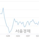 (유)상선 - 7701 | (유)상선