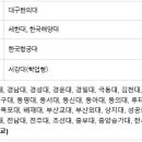 상일국어학원