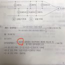 설비불평형률 이미지