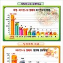 (주)비타민나무 이미지