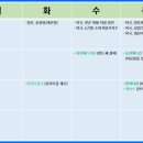 연준메디칼 이미지