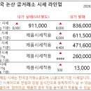 한국논산금거래소