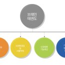 노화태권도 이미지