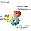 미래기업교육센터 이미지