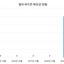 주식회사 엘비 이미지