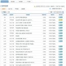 씨제이 지엘에스 | CJ GLS 면접질문 족보자료 업데이트