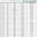 강진이비인후과의원 이미지