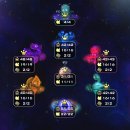 아스트로테크 이미지