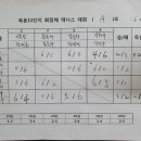 20년 6월 월례대회 결과 공지 이미지