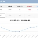 천룡CC(대중제) | 천룡cc회원권 혜택 정리, 충청권과 수도권 인기있는 골프장?