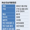 맑은마음병원 이미지