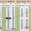 한성2차아파트-구갈초교-한양아파트 이미지
