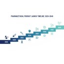 2021-주172 | Gilead의 2026 전략: HIV 리더십 연장과 파이프라인 다각화로 2040년대까지 성장 기반 구축