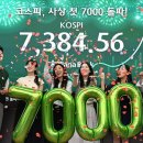 KOSPI breaks 7,000 milestone as chip rally fuels market surge 코스피,7,000돌파 이미지