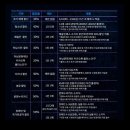 연극 회란기 이미지