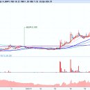 육일코퍼레이션