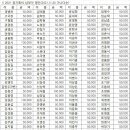 2021년 정기회비 및 찬조금 출연자 명단 이미지