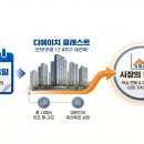 반포우리공인중개사사무소 네이버블로그