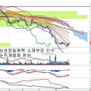 삼성SDI(006400) - 전기차 올인 전략 이미지