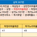 상천기리마을회관 이미지