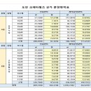 크레타힐즈 이미지