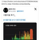 언론 시사회 이후 평론가들까지 전부 난리난 서울의 봄 후기 이미지