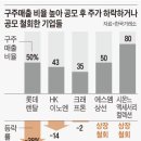단엔지니어링 이미지