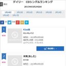 미래비투비