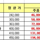 속초투어> 아이파크콘도 홈페이지 회원가입하면 객실가격할인!!! 이미지