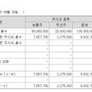 주식회사노바셀테크놀로지 이미지