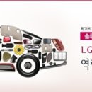 LG화학 채용ㅣ산학협력 인턴 모집 + LG화학 자소서항목 (~8/14) 이미지