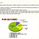 ▶▶대한민국1등업체 줄눈시공/세라믹펄코트/싱크대광택/입주청소/외부유리창청소 총각네청소가게에서 공동구매제안합니다 ◀◀ 이미지