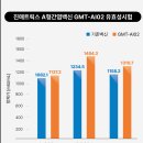 (주)진매트릭스 이데일리