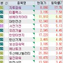 YG특수가스 | 10월 28일 특징주 (제약 / 바이오가스 / 로봇 / 원전 / SSD / 2차전지 / 비만치료제 / 반도체 / STO...