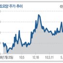 삼광이엔지