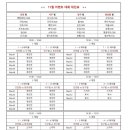 슬기로운 당구생활 이미지