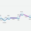 세종네모바퀴 2018년 4월 정기라이딩 섬진강자전거길 일정입니다. 이미지