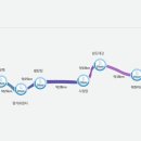 섬진강자전거길4 이미지