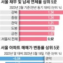 2023년 5월26일 금요일 간추린 뉴스 이미지