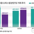 "아파트보다 비싼 오피스텔, 정부가 투기 부채질"…분양價 15억 돌파 이미지