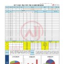 수내올가교육학원
