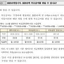 2022년생입니다. 2023년에 부모급여를 받을 수 있나요? 이미지