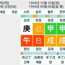 재성수지 이미지