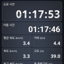 큰길어린이공원화장실 | 안산 백운공원둘레길 후기