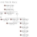 태조한의원 이미지