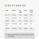 더원메드 네이버블로그