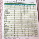 리쥬브의원 | 부산 센텀 | 레이저제모 잘하는 리쥬브의원 부산제모추천