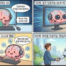 모두의 AI(인공지능) 피지컬 컴퓨팅 | [개념학습] 피지컬 AI 은 기존의 인공지능과 무엇이 다른가?