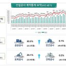 건설공사 이미지